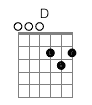 “Glorious Day” by Kristian Stanfill Tutorial with Chords, Tabs & Charts