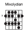 Mixolydian