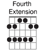 Fourth Extension